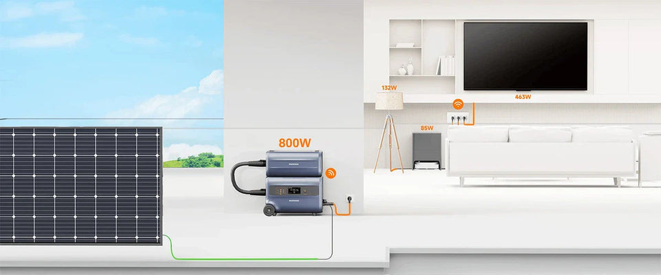 [RUNHOOD PV BUNDLE] Balkonkraftwerk mit RUNHOOD F2400 + B2400 + SHELLY Smart Meter + 4 x 435 W Bifacial Black Solar Panel + 2 x parallel Kabel MC4 + 5m MC4 Kabel