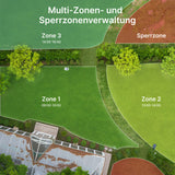 ANTHBOT Genie: Intelligenter KI-Rasenmäherroboter – ohne Kabel