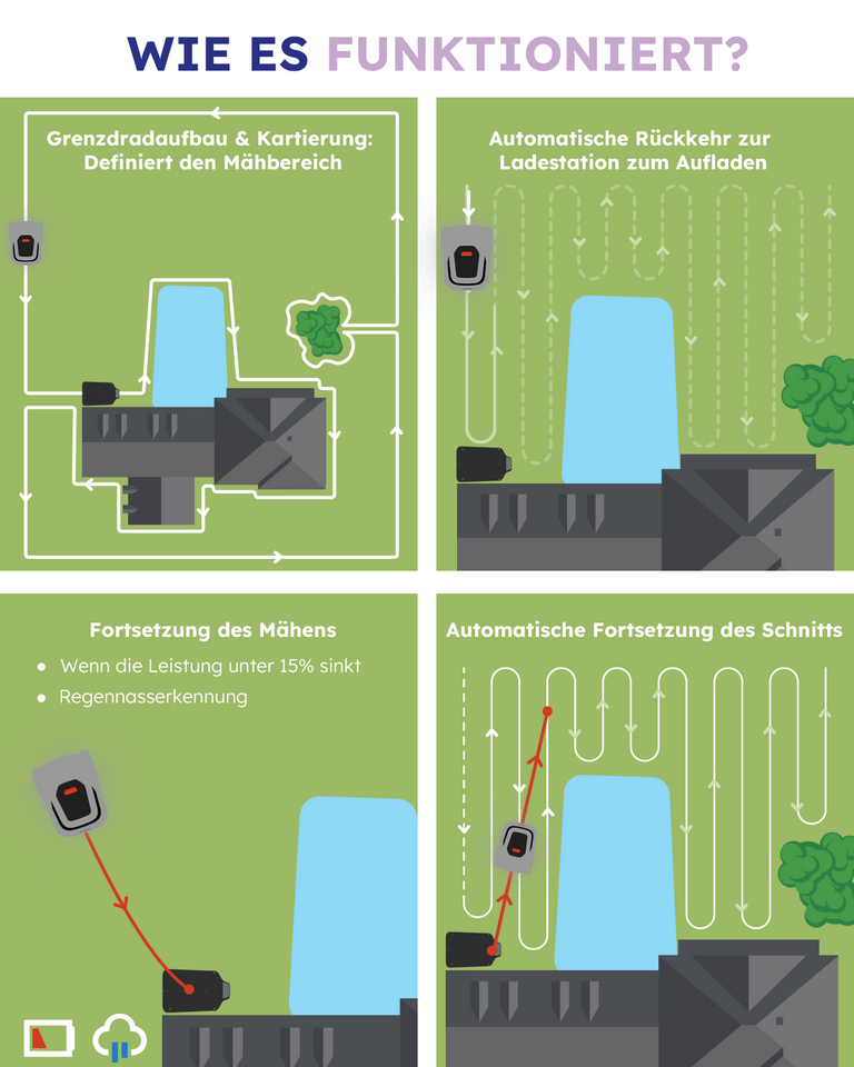 ANTHBOT Pion Mähroboter