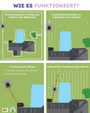 ANTHBOT Pion Mähroboter