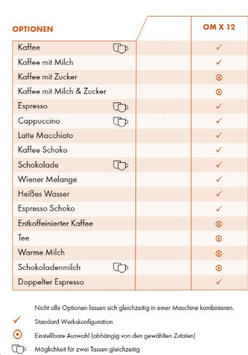 Kaffeevollautomat OptiMe X 12