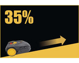 Landxcape 20V Akku-Mähroboter 16cm/400m² LX796 inkl. 1 x 2Ah Akku und Ladestation