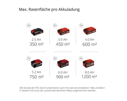 Akku Rasenmäher EINHELL Power-X-Change GE-CM 43 Li M inkl.Mulchkit 2x18V (36V)/4 Ah Akkus und 2 Ladegeräte