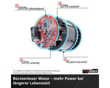 Akku Rasenmäher Einhell Power-X-Change GP-CM 36/47 S HW 2x18V Li inkl. 4 Akkus 18V, 4 Ah und 2 Ladegeräte