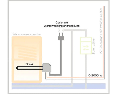 my-PV Photovoltaikheizstab ELWA