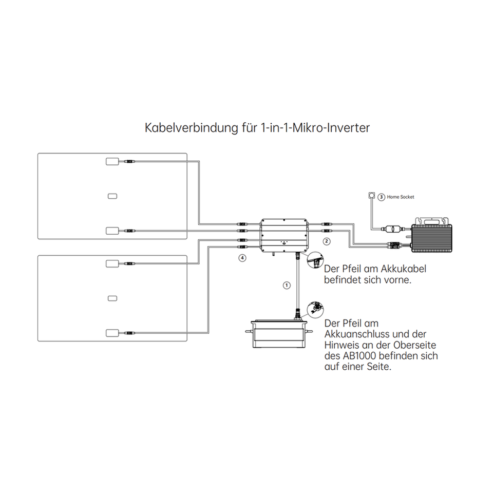 ZENDURE AB2000S Batterie [ 1920Wh / 1200W ] LiFeP04 | Batterie-Erweiterung zu Ihrem Zendure-Balkonkraftwerk